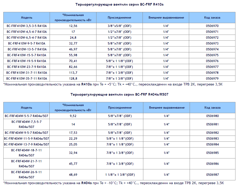 ТРВ серии BC-FRF.png ТРВ серии BC-FRF.png