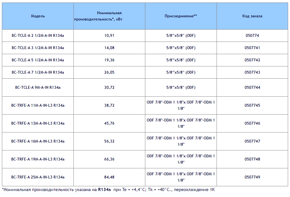 Терморегулирующие вентили серии BC-TCLE, BC-TRFE(2).png Терморегулирующие вентили серии BC-TCLE, BC-TRFE(2).png
