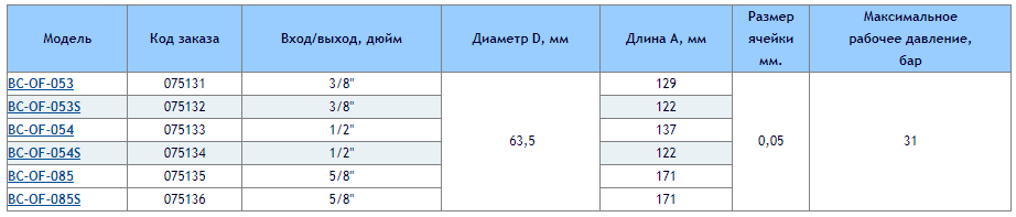 Масляные фильтры серии BC-OF.png Масляные фильтры серии BC-OF.png